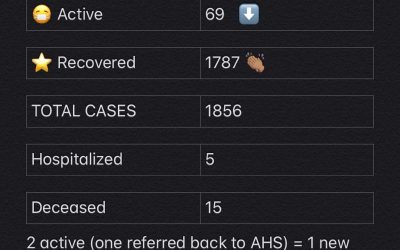 COVID-19 Stats for Feb. 08, 2021