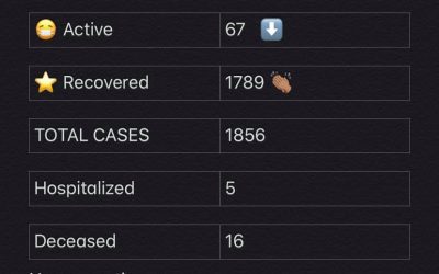 COVID-19 Stats for Feb. 09, 2021