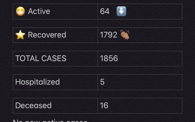 COVID-19 Stats for Feb. 10, 2021