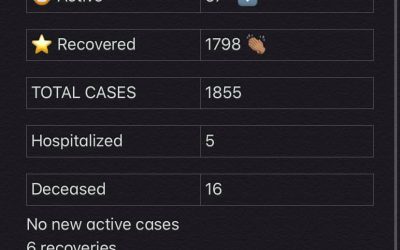 COVID-19 Stats for Feb. 11, 2021