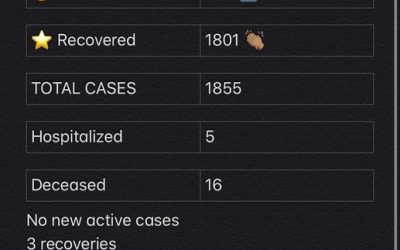 COVID-19 stats for Feb. 12, 2021
