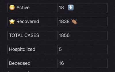 COVID-19 Stats for Feb. 15, 2021