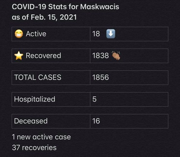 COVID-19 Stats for Feb. 15, 2021