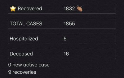 COVID-19 Stats for Feb.16, 2021