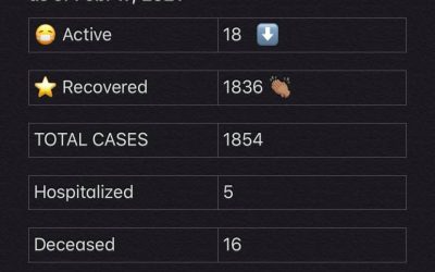 COVID-19 Stats for Feb. 17, 2021