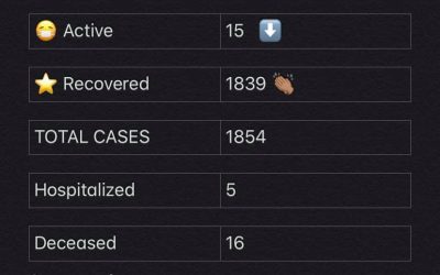 COVID-19 Stats for Feb.18,2021