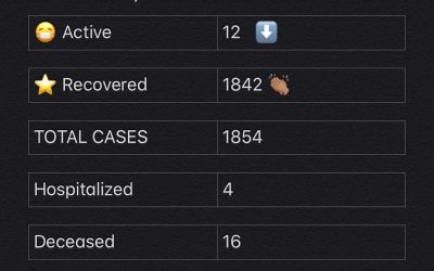 COVID-19 Stats for Feb. 19, 2021