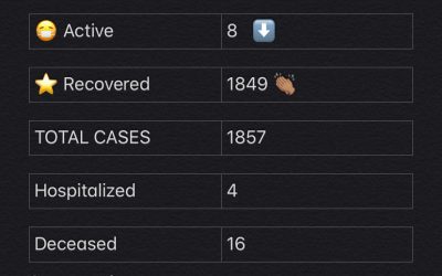 COVID-19 Stats for Feb.22,2021