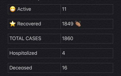 COVID-19 Testing for Feb. 23, 2021