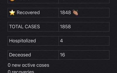 COVID-19 Testing Feb. 24, 2021
