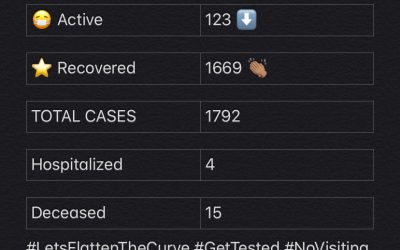 COVID-19 Stats for Jan. 29, 2021