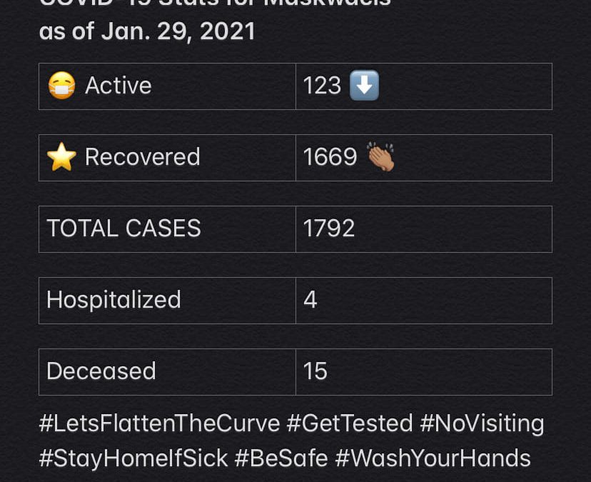 COVID-19 Stats for Jan. 29, 2021