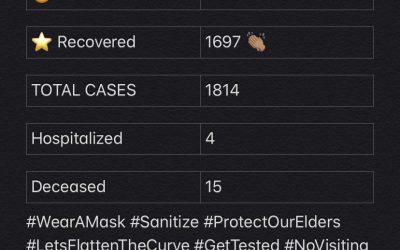 COVID-19 Stats for Jan. 30, 2021