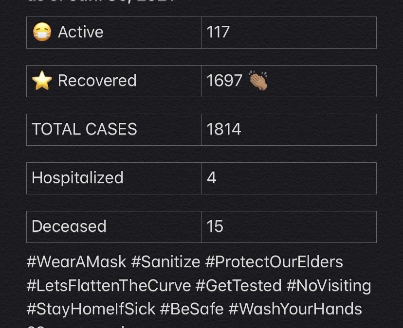 COVID-19 Stats for Jan. 30, 2021