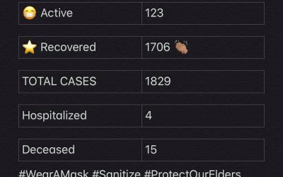 COVID-19 Stats for Jan. 31, 2021