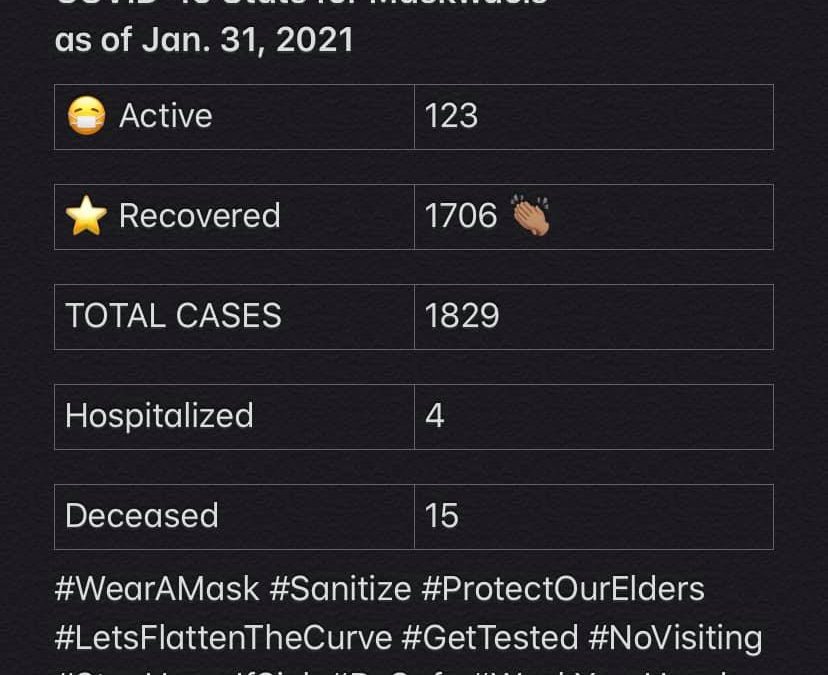 COVID-19 Stats for Jan. 31, 2021