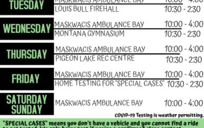 COVID-19 Testing for March 2021