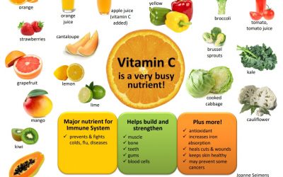 Covid-19 and Vitamin C/D info from our Dietitian Joanne Seimens