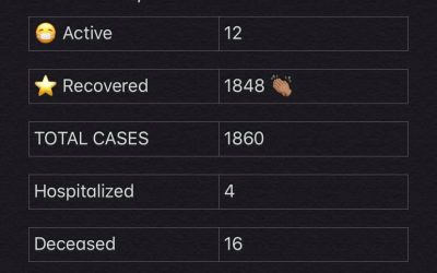 COVID-19 Testing Feb. 25, 2021
