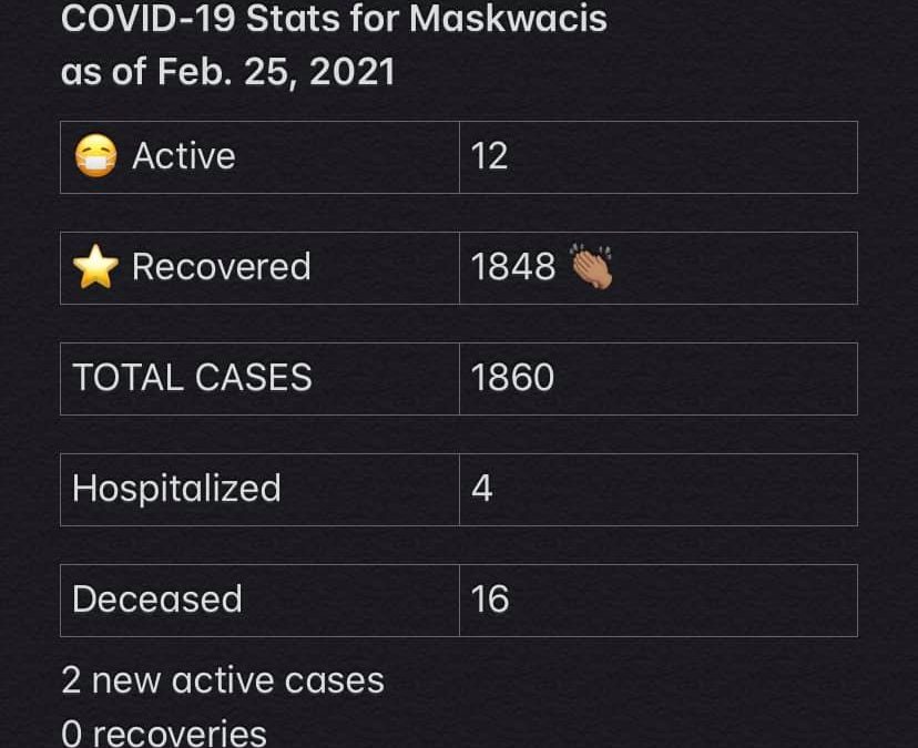 COVID-19 Testing Feb. 25, 2021