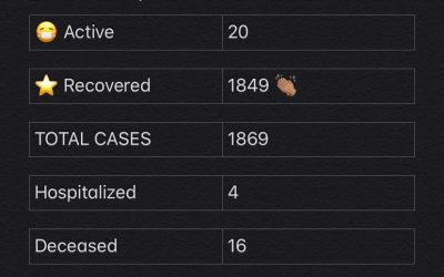 COVID-19 Stats for Mar. 01, 2021