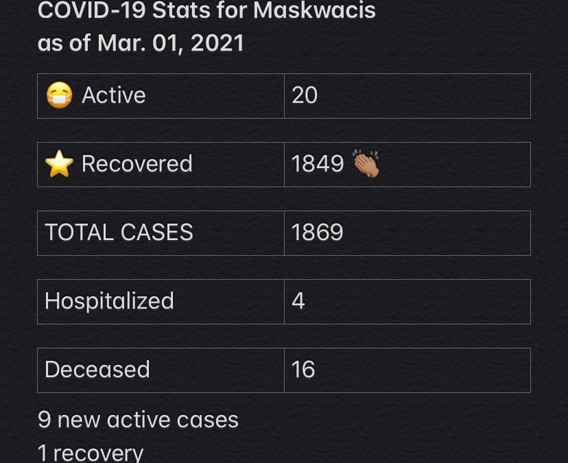 COVID-19 Stats for Mar. 01, 2021
