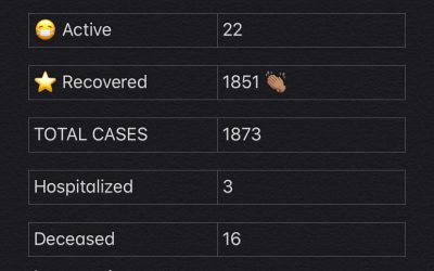 COVID-19 Stats for March 03, 2021