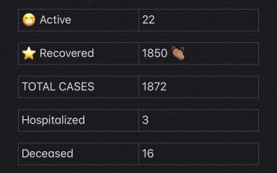 COVID-19 Stats for March 04, 2021