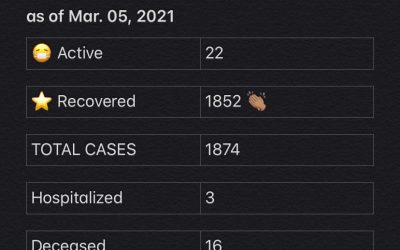 COVID-19 Stats for  March 05, 2021