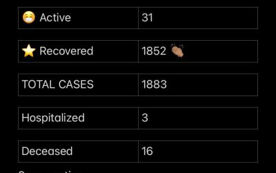 COVID-19 Stats for March 08, 2021