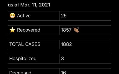 COVID-19 Stats for Mar. 11, 2021