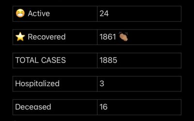 COVID-19 Stats for Mar.12, 2021