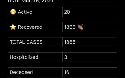 COVID-19 Stats for Mar.15, 2021