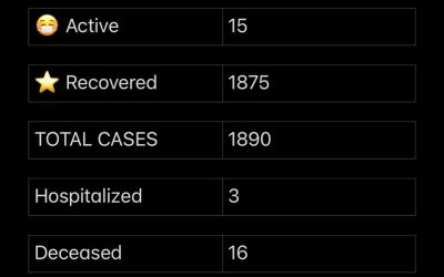 COVID-19 Stats for March 17, 2021