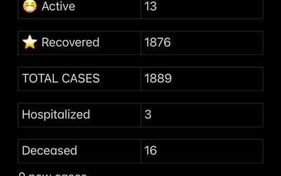 COVID-19 Stats for March 18, 2021