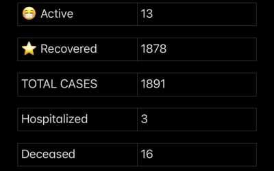 COVID-19 Stats for March 19, 2021