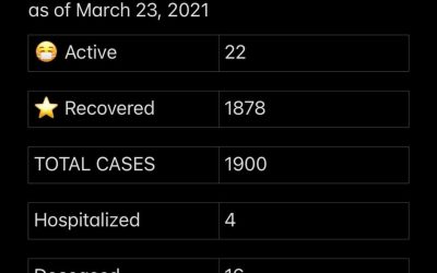 COVID-19 Stats for March 23, 2021