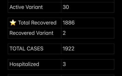 COVID-19 Stats for March 30, 2021
