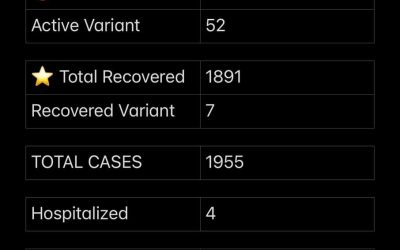 COVID-19 Stats for April 06, 2021
