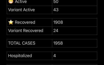 COVID-19 Stats for April 08, 2021