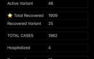 COVID-19 stats for April 09, 2021
