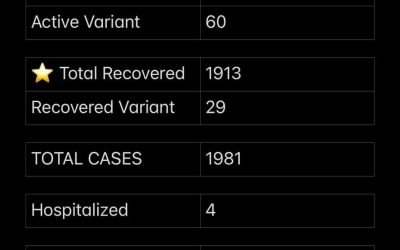 Covid-19 Stats for April 11, 2021