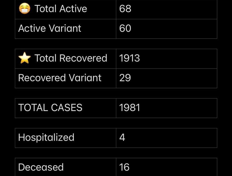 Covid-19 Stats for April 11, 2021