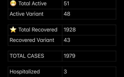 COVID-19 Stats for April 14, 2021