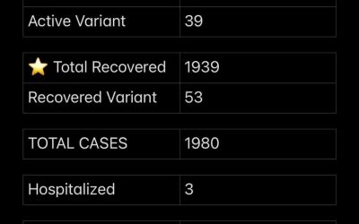 COVID-19 Stats for April 15, 2021
