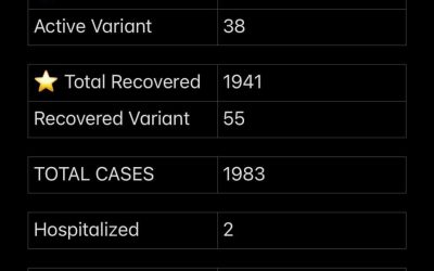 COVID-19 Stats for April 16, 2021