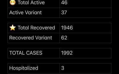 COVID-19 Stats for April 20, 2021