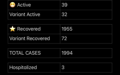 COVID-19 Stats for April 22, 2021