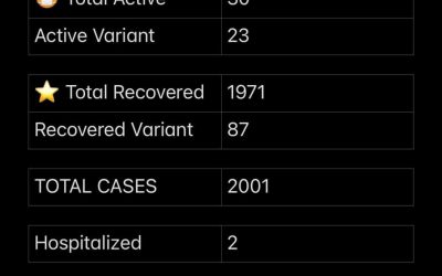 COVID-19 Stats for April 24, 2021