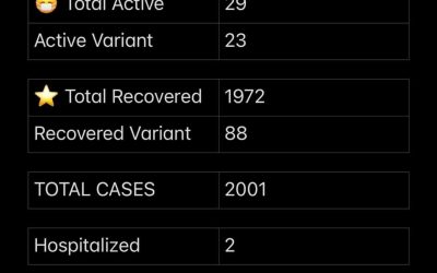 COVID-19 Stats for April 25, 2021